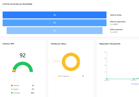 Métricas e Insights