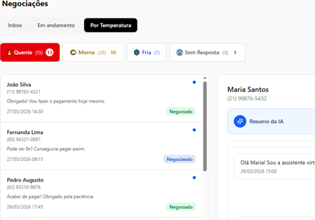 Dívidas Centralizadas
